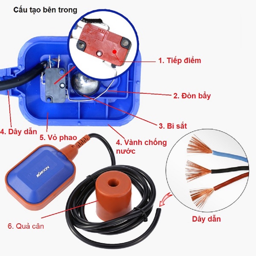 Cấu tạo của phao điện
